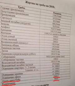 Единый размер денежных взносов на церковные требы в Сыктывкарской епархии
