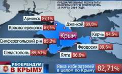Явка на референдум в Крыму 16 марта 2014 года